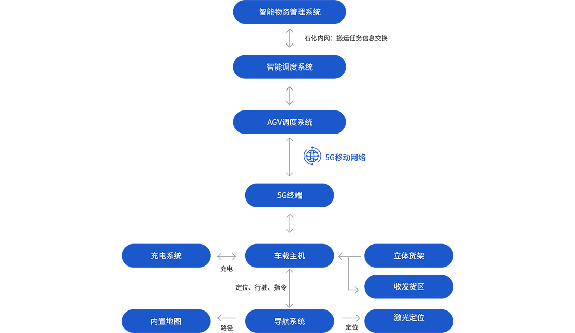 优发国际|随优而动一触即发